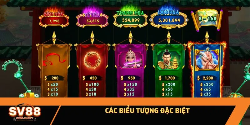 Các biểu tượng đặc biệt